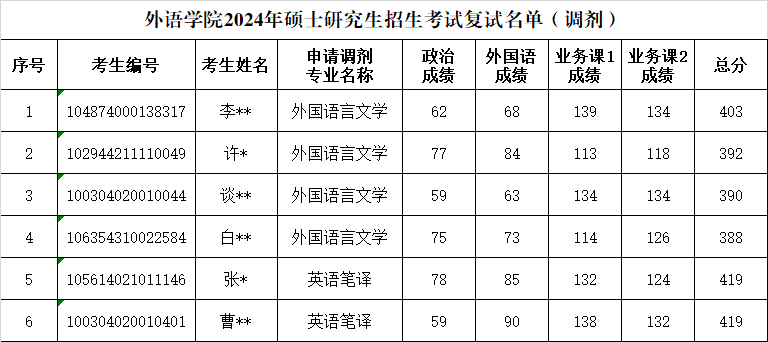 0.公示名单.jpg